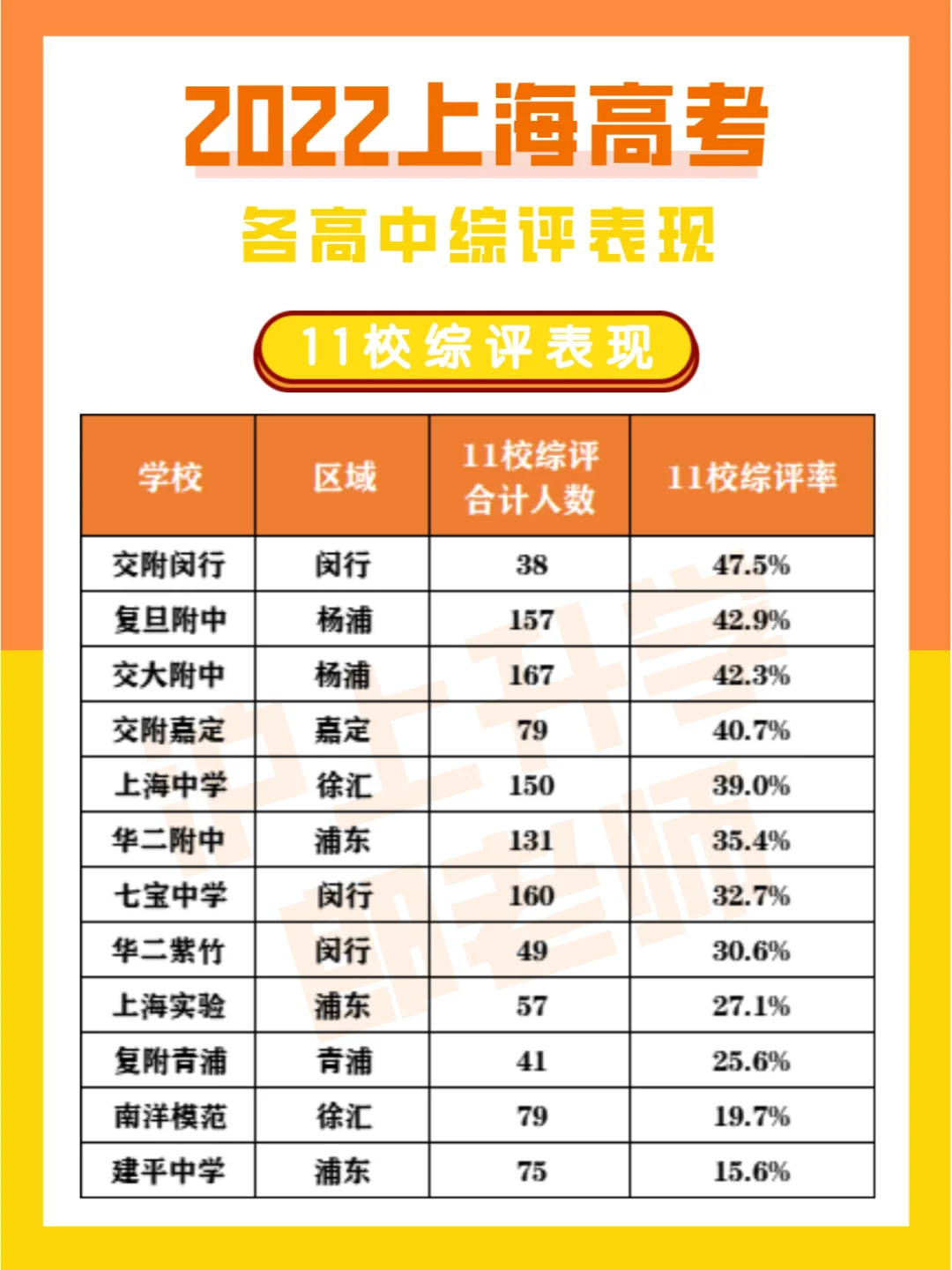 高中生综评运动会参与情况(高中生综评运动会参与情况300字)